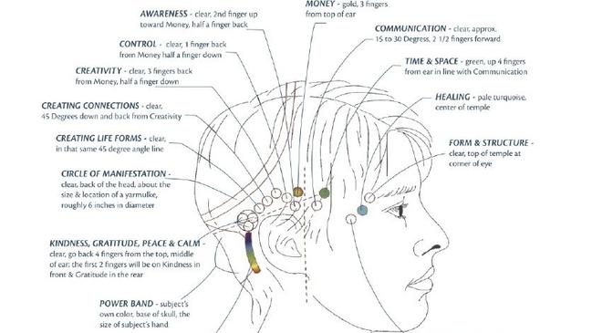 A chart explaining bars therapy in Access Consciousness. Picture: Supplied