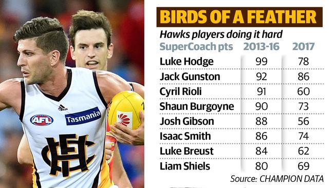 Some numbers behind the Hawks’ struggles.