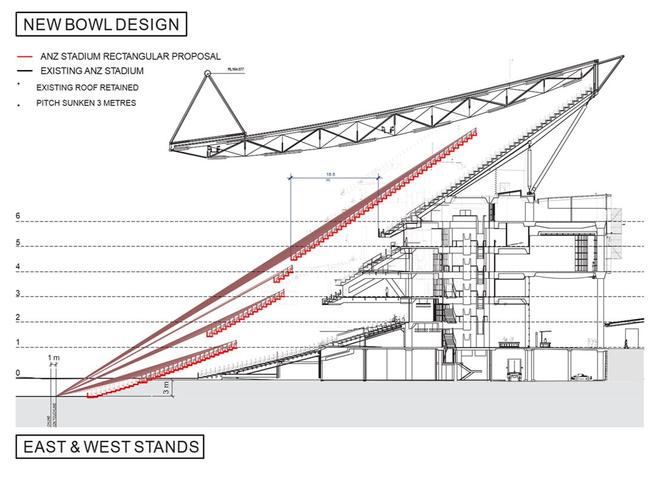 The plan will bring fans closer to the field.