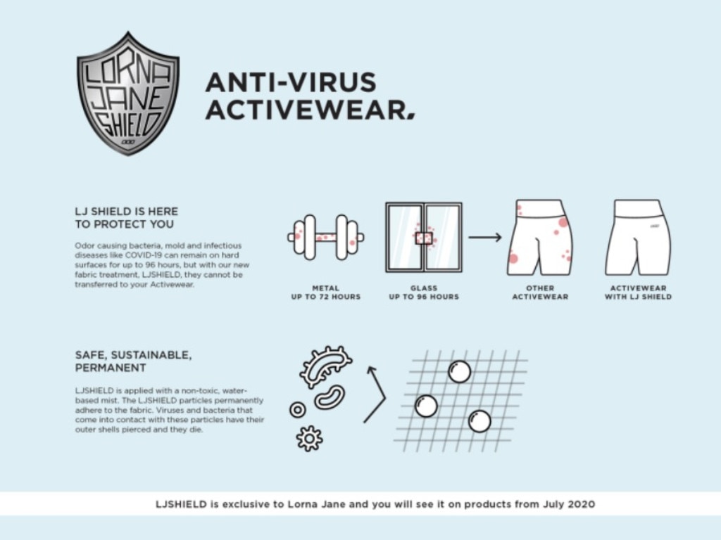 Lorna Jane Fined M For False Antivirus Activewear Claim News Com Au Australias Leading