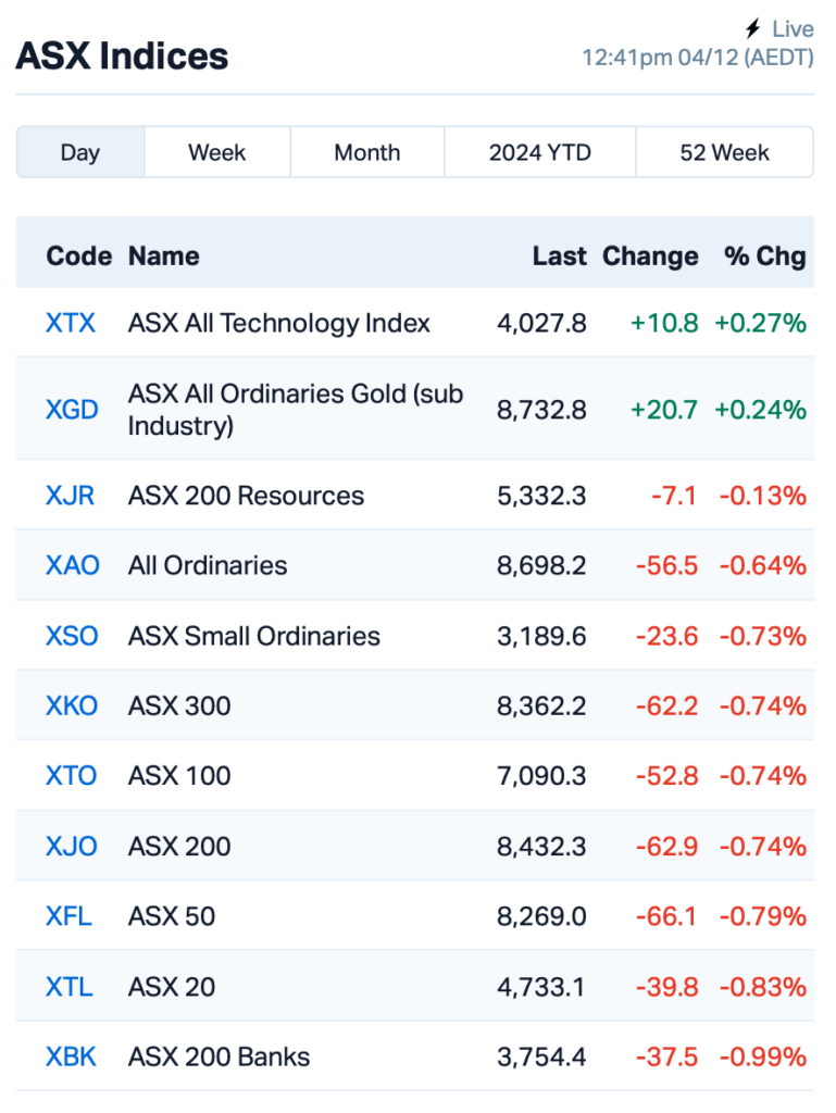 Source: Market Index