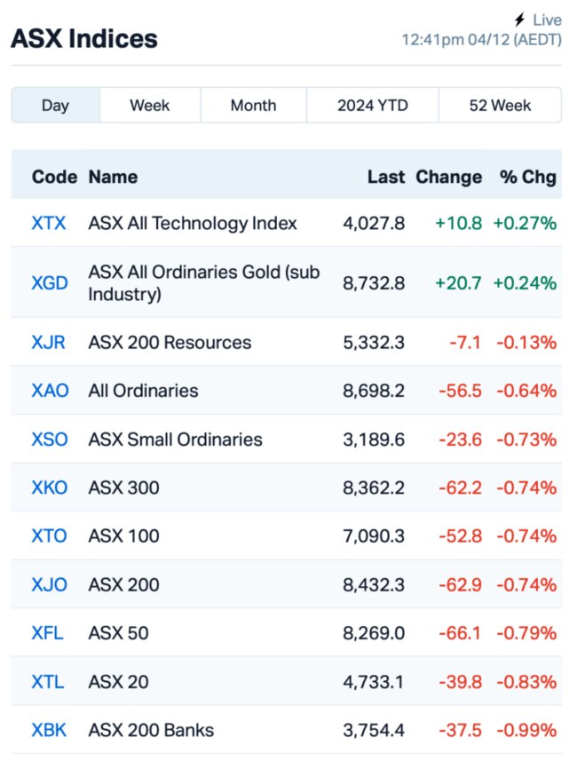 Source: Market Index