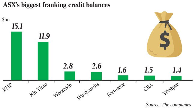 WEB business BKI franking credit