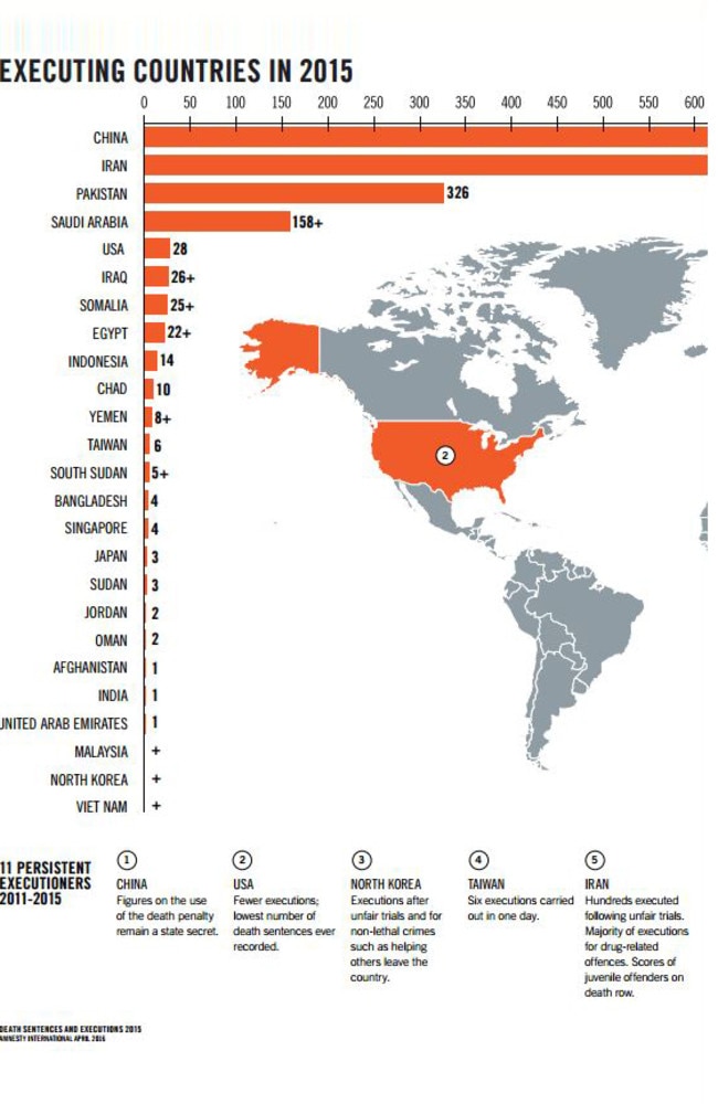 Amnesty International graph of executing countries in 2015. Picture: Amnesty International