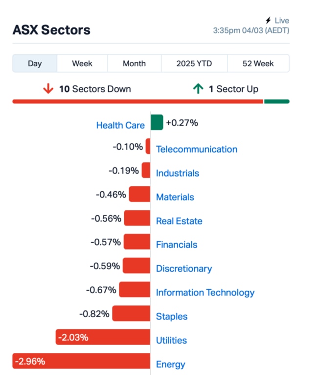 Source: Market Index