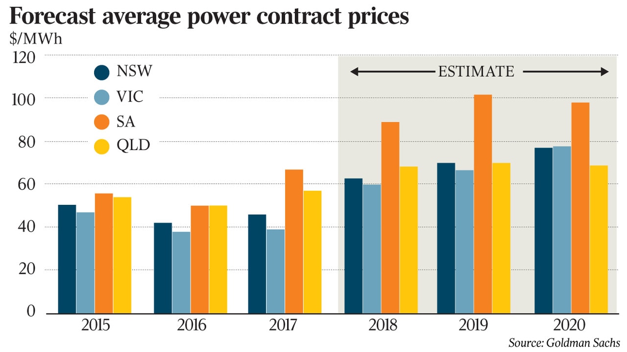 NSW Victoria brace for power price shock The Australian