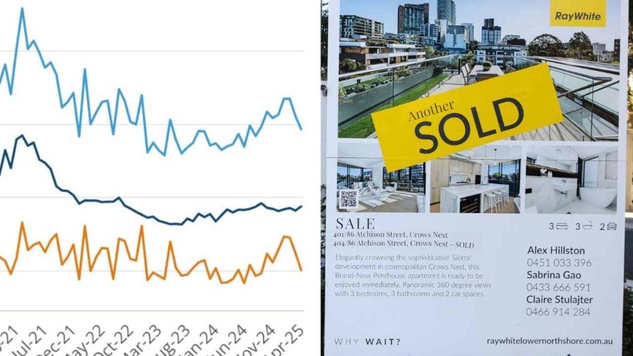 Ugly data proves the Aussie dream is dead