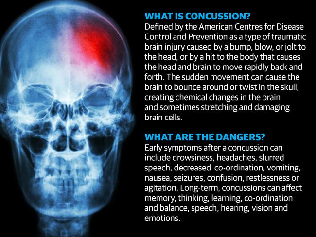 What is concussion and what are its dangers?