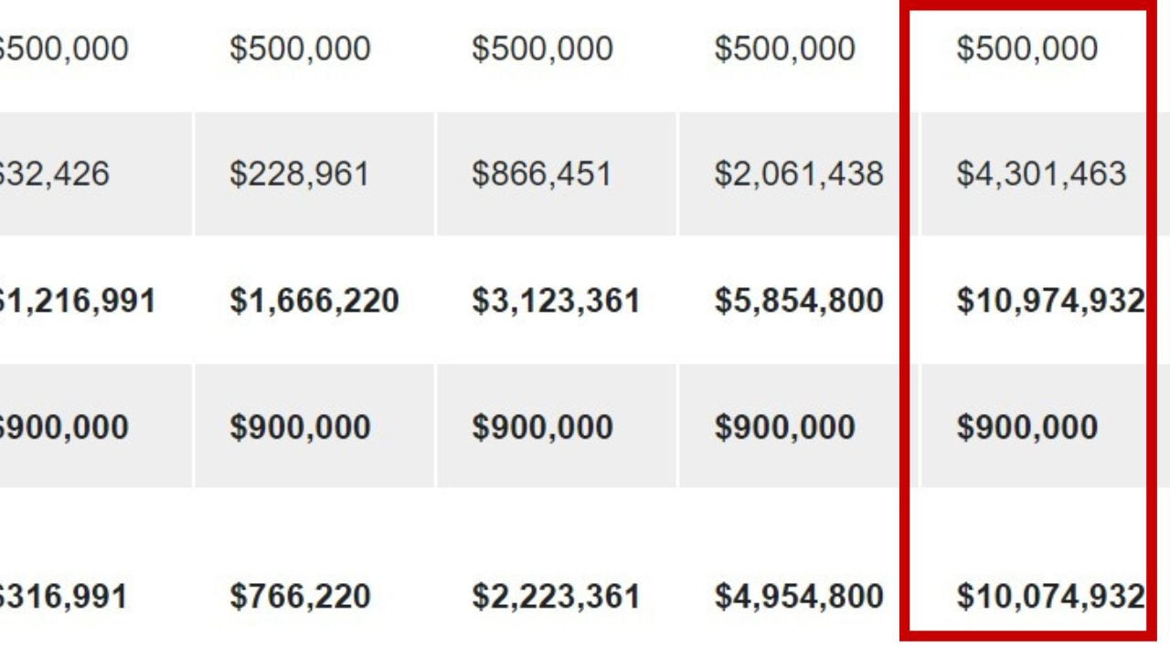 How to use property equity to make $10 million wealth from $500,000 ...