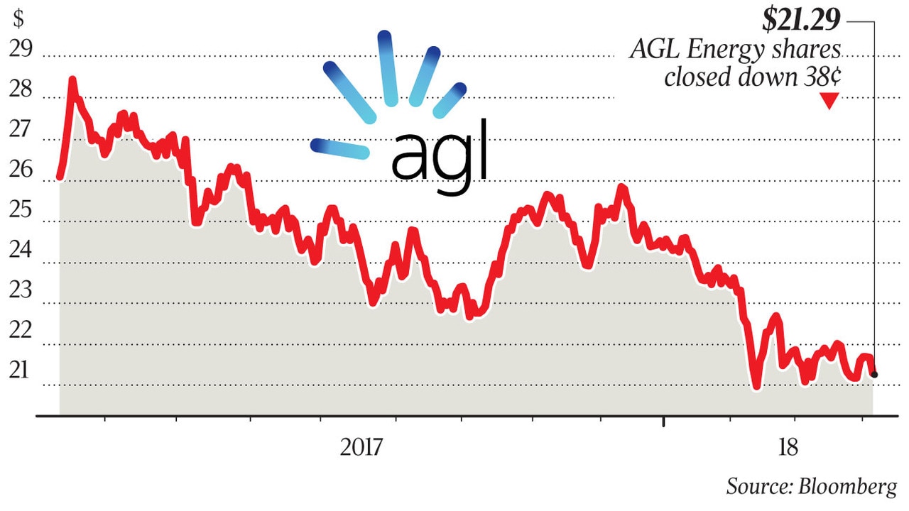 AGL unlikely to sell Liddell power station to Alinta The