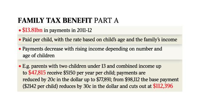 family-tax-benefit-cuts-could-save-1bn-a-year-the-australian
