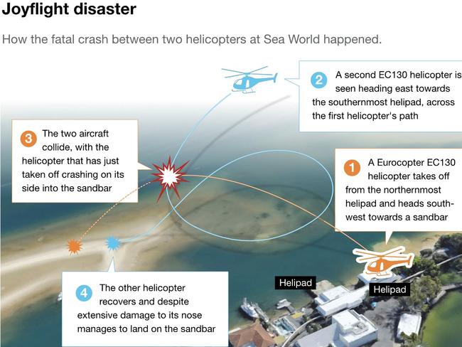 Gold Coast mid-air chopper collision - how it happened.