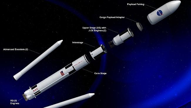 NASA’s Space Launch System (SLS) will help mankind reach further destinations in space. Source: NASA