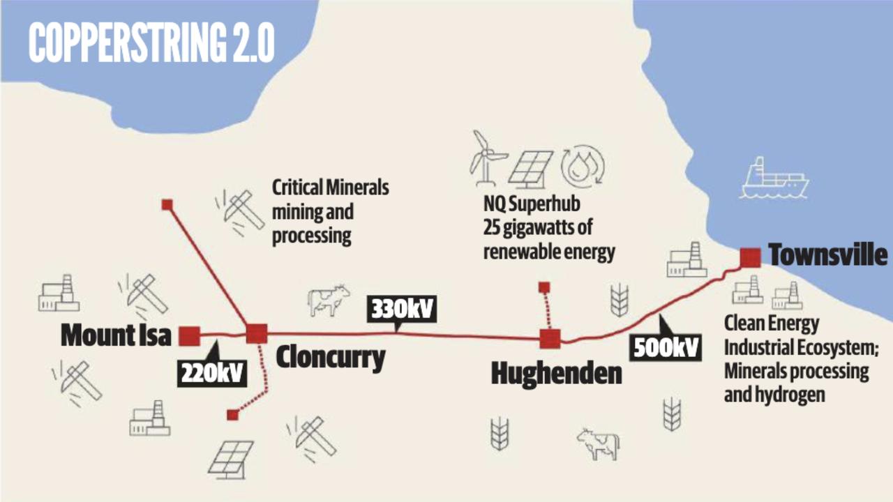 Copperstring 2.0, Queensland’s most significant power network project, will be taken over by the government.