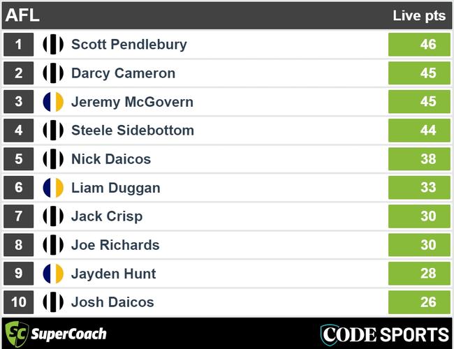 Quarter-time Pies v Eagles SuperCoach leaders.