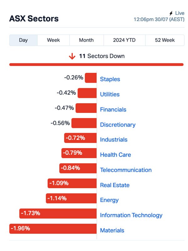 Chart via Marketindex.com.au