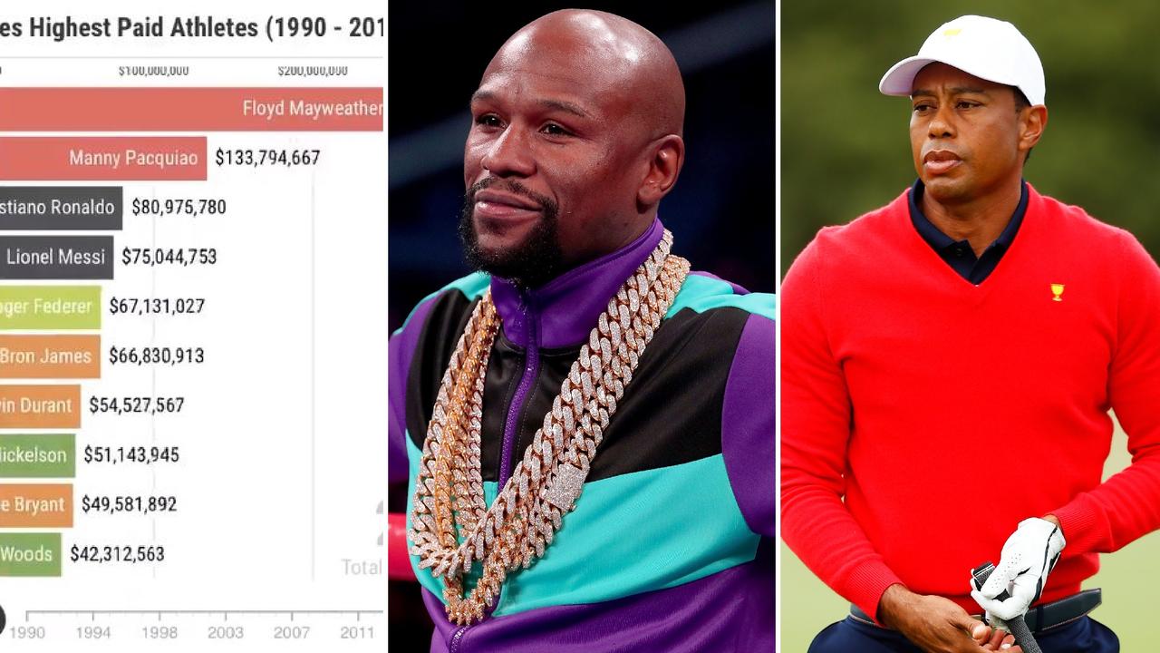 A mesmerising video chart has shown the highest paid athletes in sport over the past 30 years.