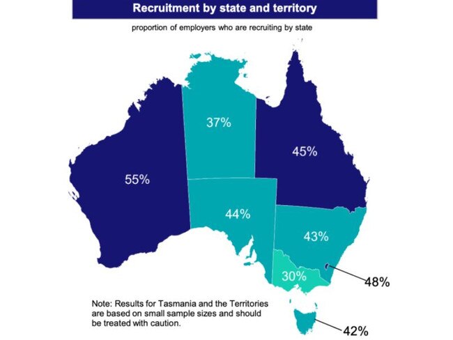 National Skills Commission survey of Australian businesses: the labour market impacts of COVID-19 shows while WA is booming, Victoria is struggling. Picture: Supplied