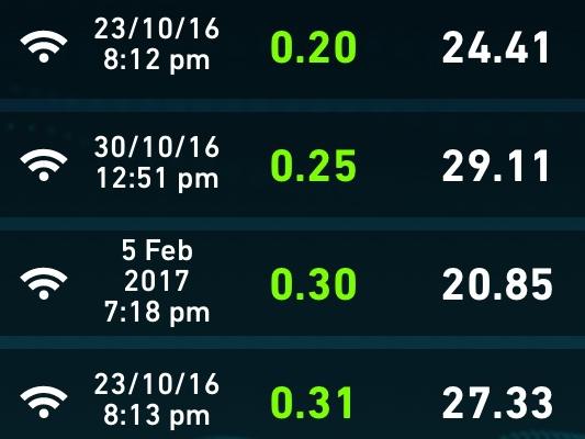 NBN test for James Ioppolo in Perth, WA.