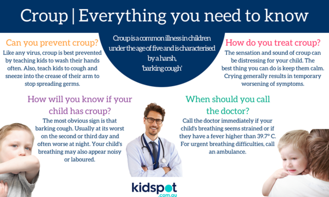Croup - everything you need to know