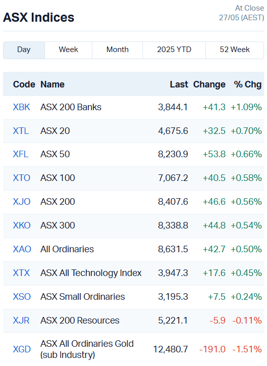 Source: Market Index