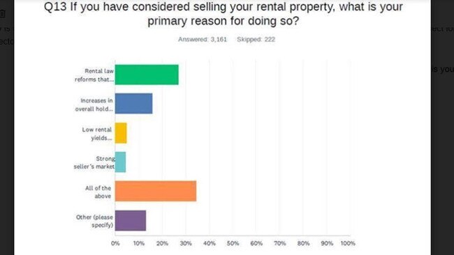 REIQ SURVEY