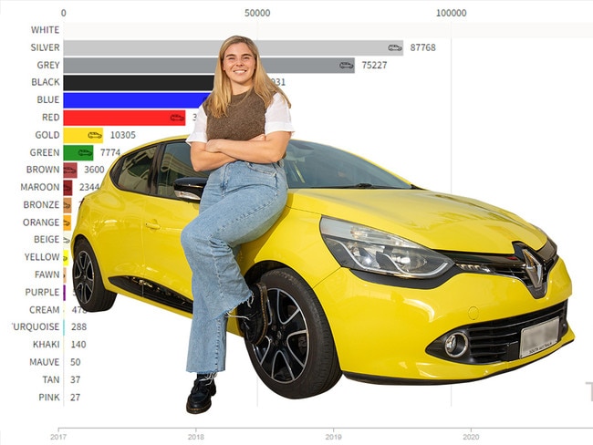 South Australia's most and least most popular car colours. Emma Verrall and her Renault Clio. Art Andrew Belousoff/News Corp.