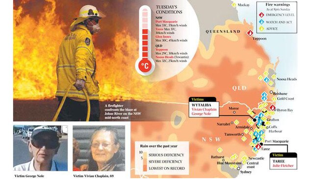 A map of the fire emergencies around Australia.