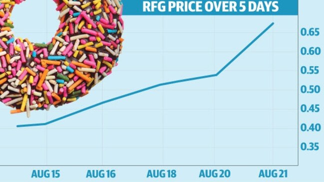 Retail Food Group had to explain itself to the ASX after its share price went up 59 per cent in four days.