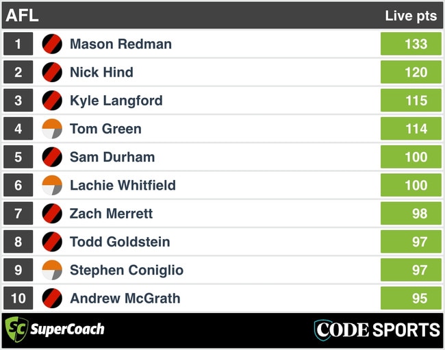 SuperCoach FT scores: Essendon v GWS