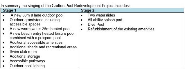 Grafton Olympic Pool redevelopment proposal stages. Picture: Clarence Valley Council agenda documents