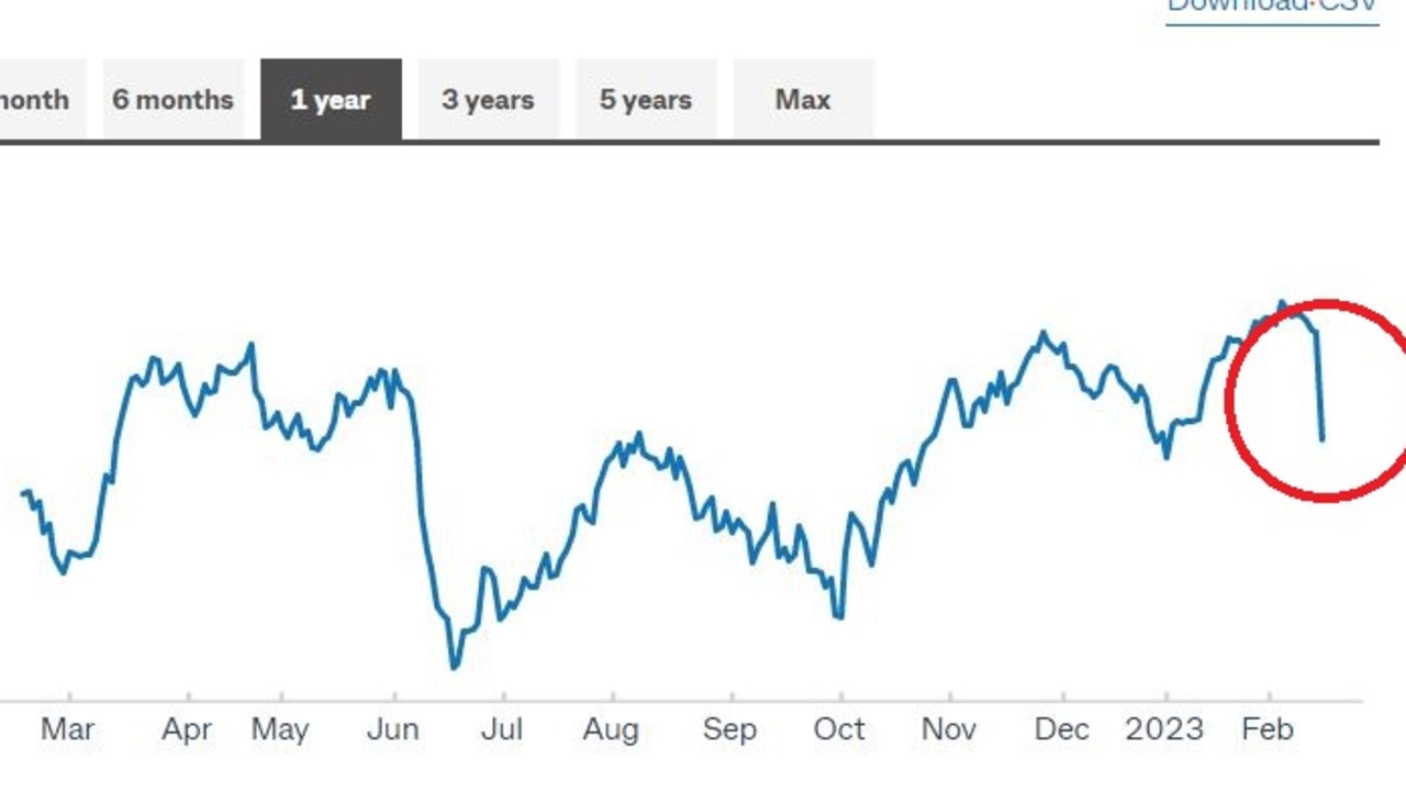 CBA shares have sunk today.