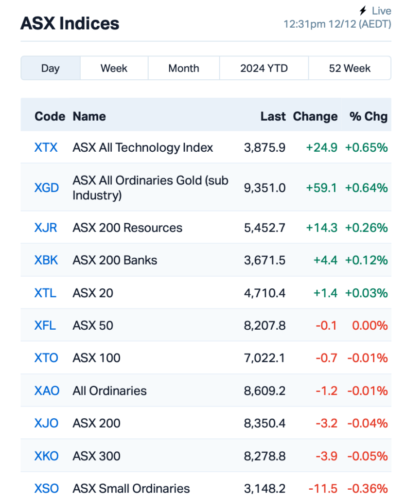 Source: Market Index