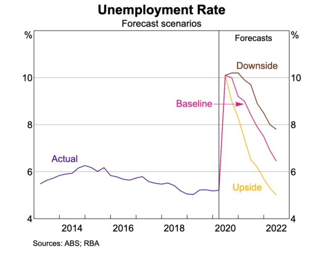 Jason Murphy coronavirus economic graph.