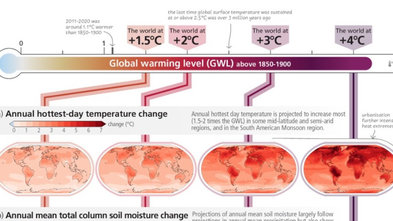 The UN has released a concerning report on climate change.