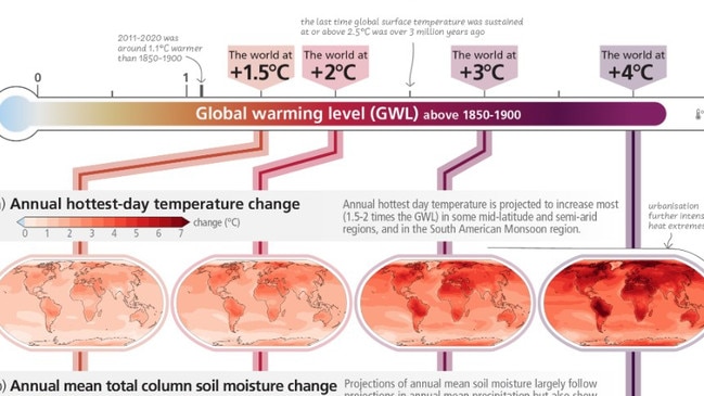 The UN has released a concerning report on climate change.