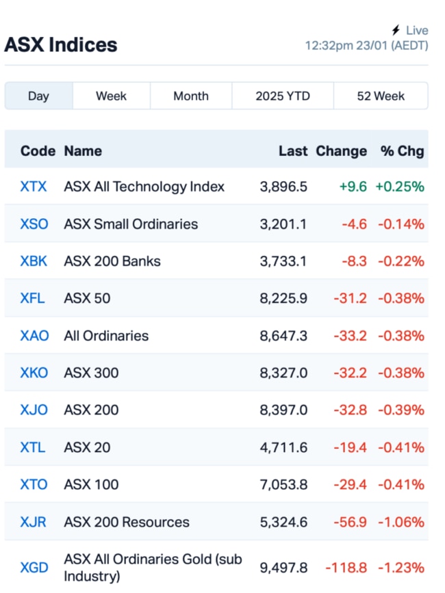 Source: MarketIndex