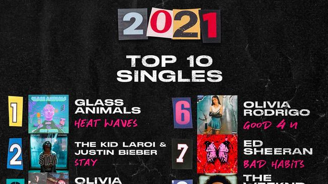 The top-selling singles of 2021, according to end-of-year chart data published by the Australian Recording Industry Association (ARIA) in January 2022, with 'Heat Waves' by Glass Animals in the No.1 spot.