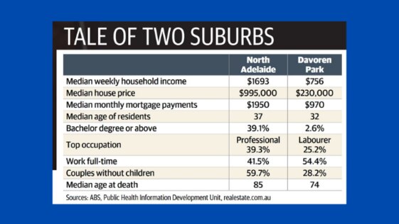 Tale of two suburbs graphic