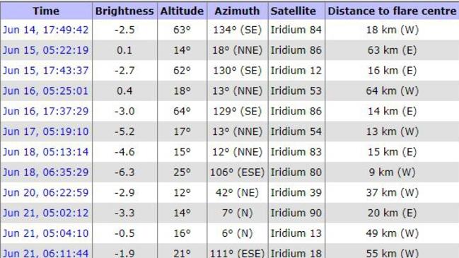 A series of iridium flares (listed above) that will be visible in Camden over the coming days.