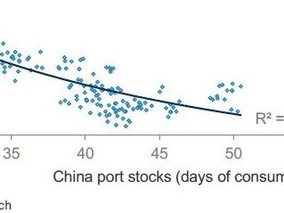 China's iron ore port inventories