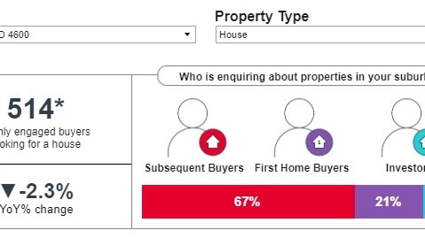 Realestate.com.au data, Kilkivan.