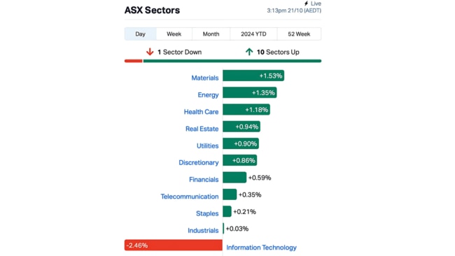 Source: MarketIndex