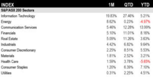 Source: S&P DJI