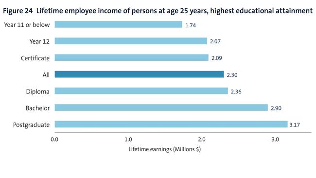 Source: AMP NATSEM Income and Wealth Report 2012