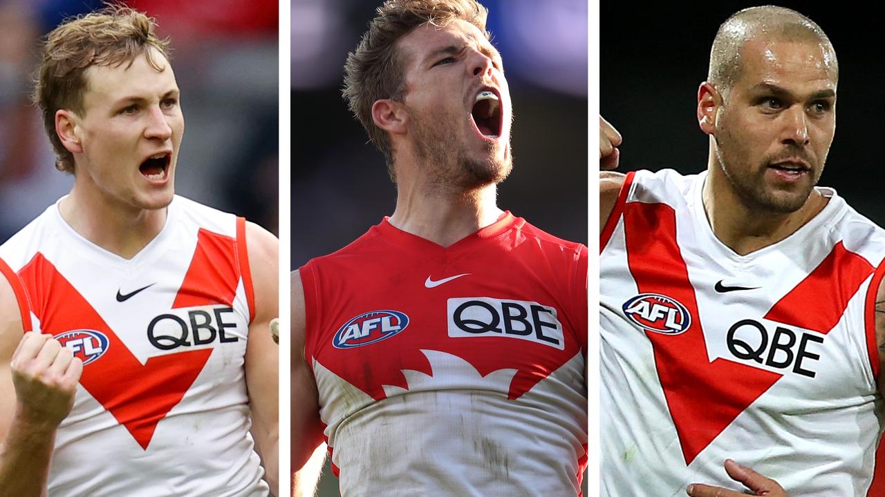 Sydney' salary cap squeeze has left them vulnerable... and six stars are in rivals' sights