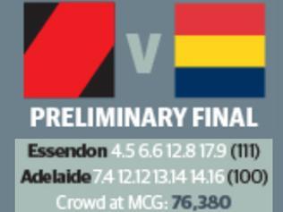 Preliminary final scoreboard.