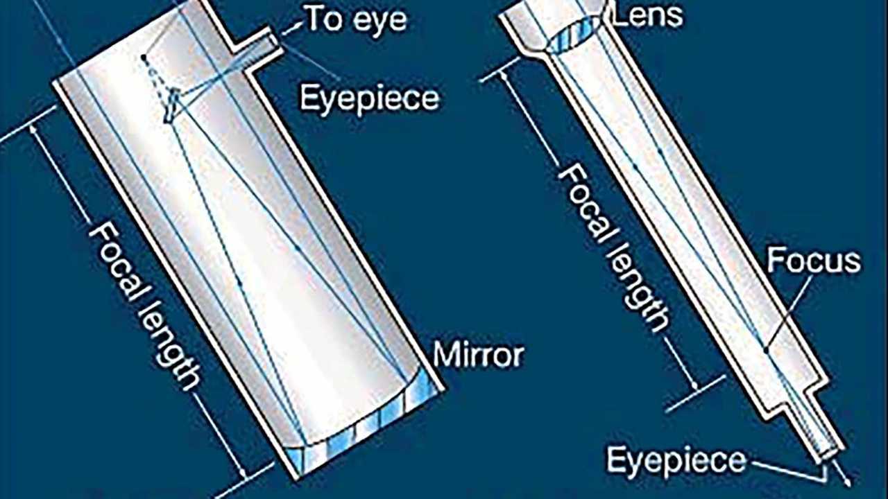 Reflector vs 2024 refractor telescope