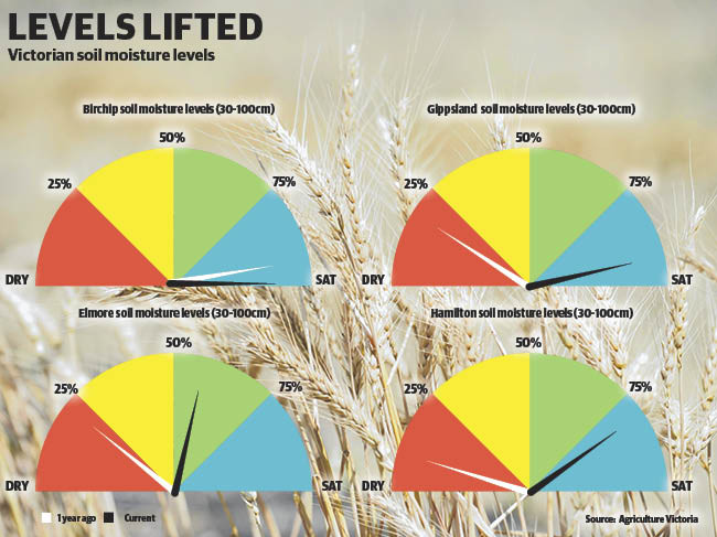 Graphic for The Weekly Times online.