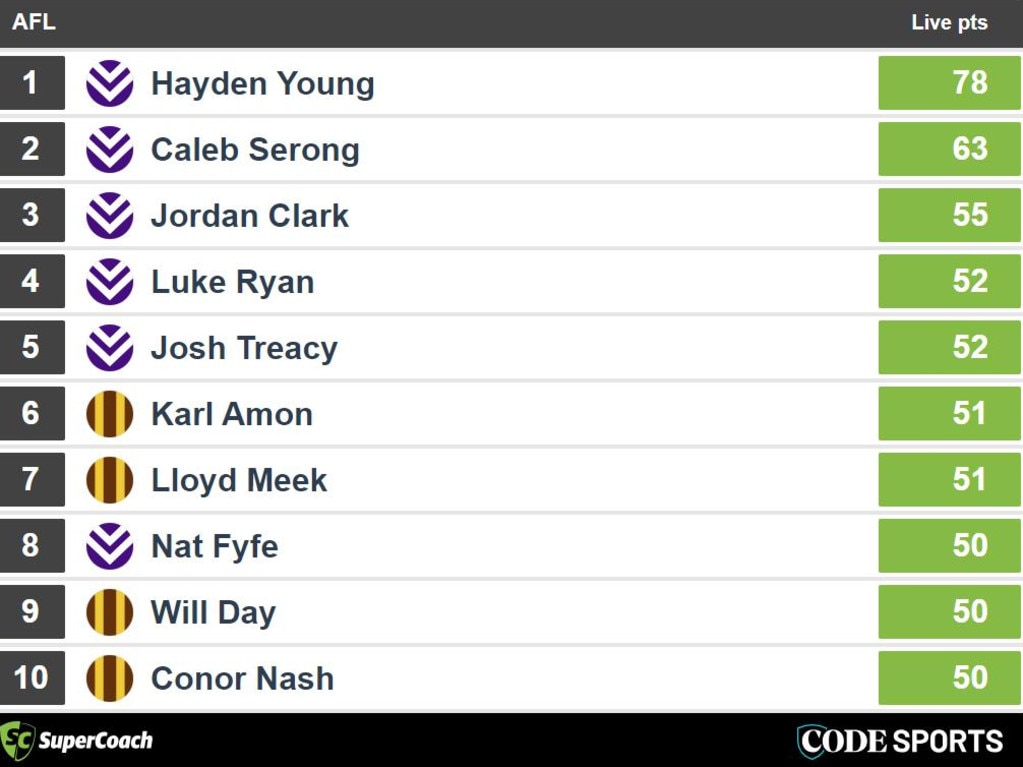 Half Time SuperCoach Leaders Hawks v Dockers